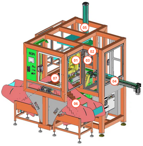 Conception de machines spéciales sur mesure ECPI