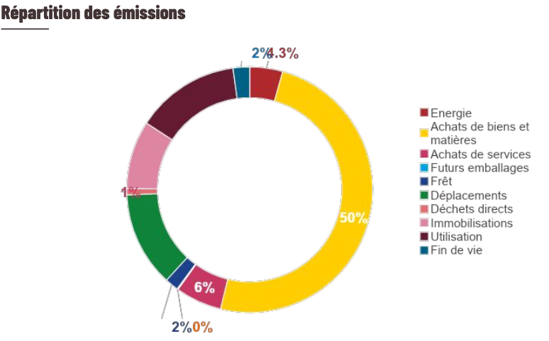 diagramme-repartition-des-emissions